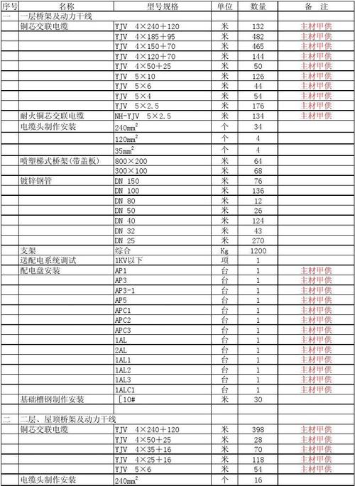 一建机电归纳试验清单 智能科技 一建机电归纳试验清单 一建机电归纳试验清单 智能科技