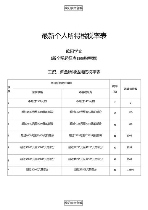 2019年18种税最新税率表、征收率、预征率！打印出来贴上随时查看 2019年18种税最新税率表、征收率、预征率！打印出来贴上随时查看 互联通信
