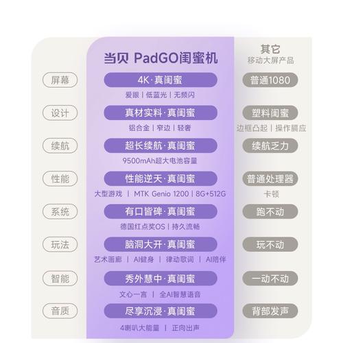 可以移动的“电视”当贝PadGo带来全新家庭娱乐办法 智能家居 可以移动的“电视”当贝PadGo带来全新家庭娱乐办法 可以移动的“电视”当贝PadGo带来全新家庭娱乐办法 智能家居