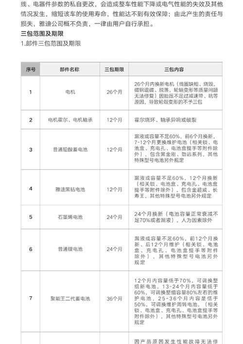 电动车跑长途攻略内附装备清单(建议收藏) 智能科技 电动车跑长途攻略内附装备清单(建议收藏) 电动车跑长途攻略内附装备清单(建议收藏) 智能科技