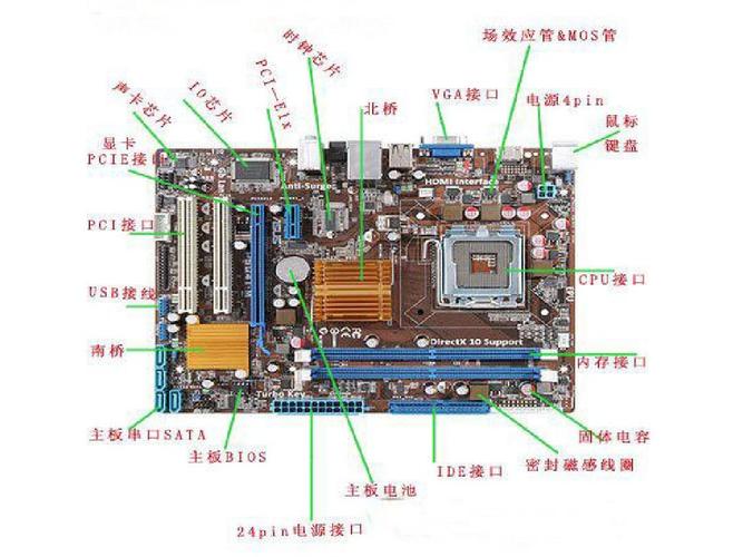 新手入门DIY组装硬件常识全解析 智能家居 新手入门DIY组装硬件常识全解析 新手入门DIY组装硬件常识全解析 智能家居