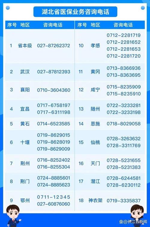 别打错了!荆州一单位多个电话号码变更 人工智能 别打错了!荆州一单位多个电话号码变更 别打错了!荆州一单位多个电话号码变更 人工智能