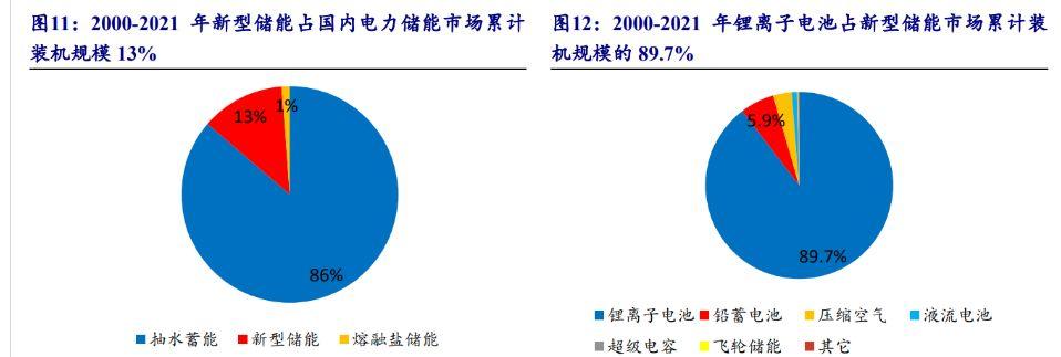 奕东电子：FPC产品主要应用于消费类电子和新能源电池治理系统领域 奕东电子：FPC产品主要应用于消费类电子和新能源电池治理系统领域 智能科技