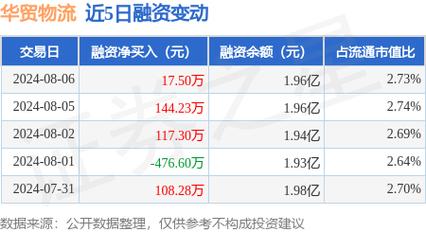 华贸物流上半年海运货代收入大年夜幅反超空运 业内人士:人工成本上升需关注 智能科技 华贸物流上半年海运货代收入大年夜幅反超空运 业内人士:人工成本上升需关注 华贸物流上半年海运货代收入大年夜幅反超空运 业内人士:人工成本上升需关注 智能科技