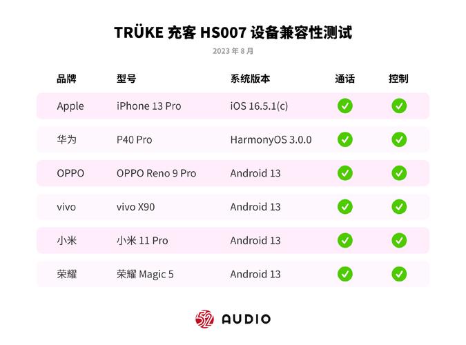 TRÜKE充客HS007中听式耳机评测：30小时超长续航轻盈便携 TRÜKE充客HS007中听式耳机评测：30小时超长续航轻盈便携 智能科技