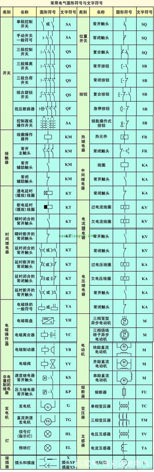 常用高、低压电气部件的图形符号 智能科技 常用高、低压电气部件的图形符号 常用高、低压电气部件的图形符号 智能科技