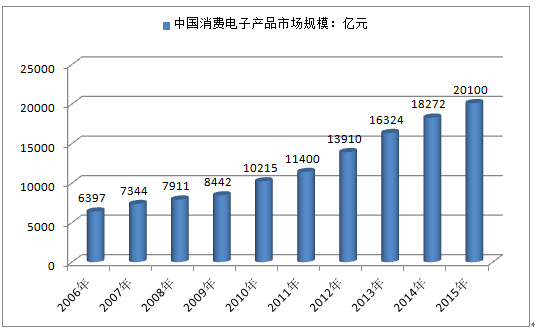 到了2022年这些消费电子产品正在消失 互联通信 到了2022年这些消费电子产品正在消失 到了2022年这些消费电子产品正在消失 互联通信