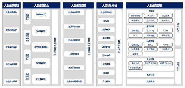 长亮科技大年夜数据营业快速崛起 连续中标多个大年夜数据重点项目 长亮科技大年夜数据营业快速崛起 连续中标多个大年夜数据重点项目 人工智能