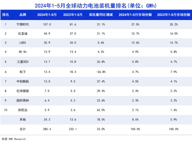 LG新能源正与中国供应商洽谈为欧洲分娩低成本电动汽车电池 互联通信 LG新能源正与中国供应商洽谈为欧洲分娩低成本电动汽车电池 LG新能源正与中国供应商洽谈为欧洲分娩低成本电动汽车电池 互联通信