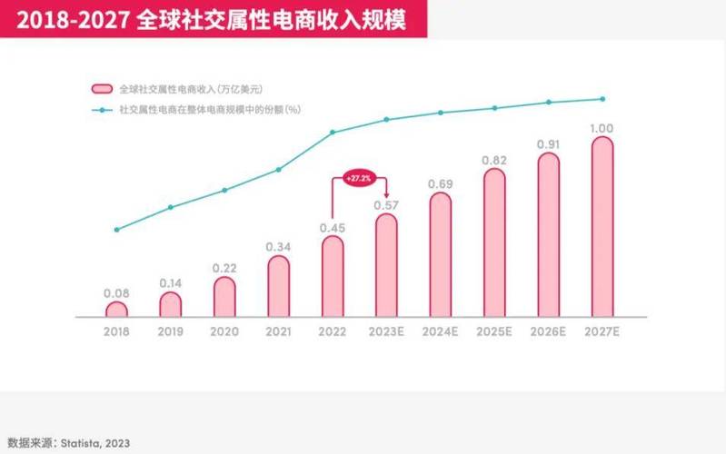全球都在谈论的TikTok哈维尔-2027穿越者给我们若何的营销启发? 智能科技 全球都在谈论的TikTok哈维尔-2027穿越者给我们若何的营销启发? 全球都在谈论的TikTok哈维尔-2027穿越者给我们若何的营销启发? 智能科技