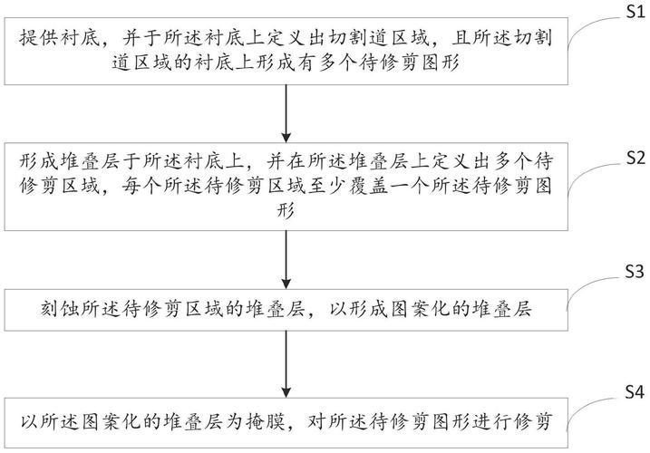 长鑫存储申请半导体结构的制作方法及半导体结构专利能够减小处理工序、削减处理时长、节约分娩成本 智能家居 长鑫存储申请半导体结构的制作方法及半导体结构专利能够减小处理工序、削减处理时长、节约分娩成本 长鑫存储申请半导体结构的制作方法及半导体结构专利能够减小处理工序、削减处理时长、节约分娩成本 智能家居