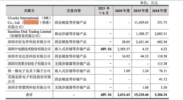 江波龙IPO：身处高精尖行业去年毛利率约12% 技能实力几何 江波龙IPO：身处高精尖行业去年毛利率约12% 技能实力几何 互联通信