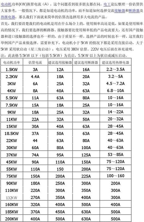 电子元器件的选型原则有哪些?电子人必知…… 智能科技 电子元器件的选型原则有哪些?电子人必知…… 电子元器件的选型原则有哪些?电子人必知…… 智能科技