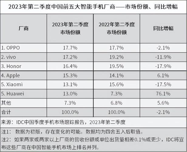 市场最新全球平板电脑排名 华为第3 小米第5增长猛 市场最新全球平板电脑排名 华为第3 小米第5增长猛 互联通信