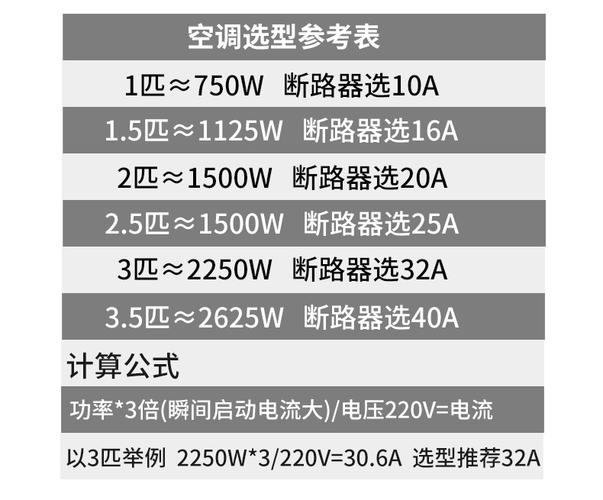 常见家用电器尺寸规格总结！ 常见家用电器尺寸规格总结！ 智能家居