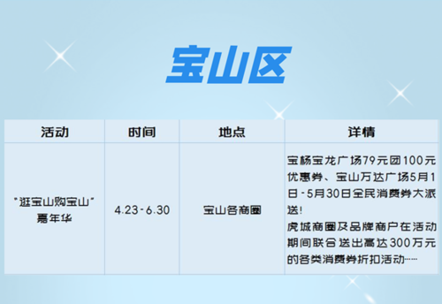 “五五购物节”购买力大年夜增上海各大年夜商场申请发票增量 “五五购物节”购买力大年夜增上海各大年夜商场申请发票增量 智能科技