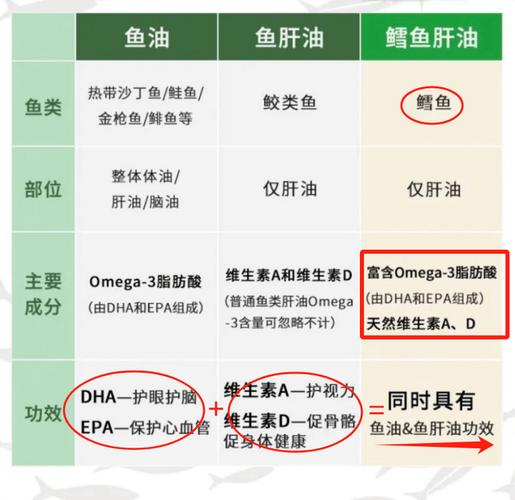 2024年鱼肝油市场分析:3月电商平台鱼肝油市场销量约61万件 智能科技 2024年鱼肝油市场分析:3月电商平台鱼肝油市场销量约61万件 2024年鱼肝油市场分析:3月电商平台鱼肝油市场销量约61万件 智能科技
