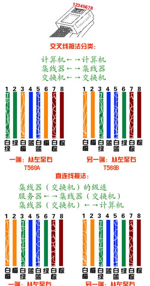 网线若何制做使其网速达到最快 网线若何制做使其网速达到最快 人工智能