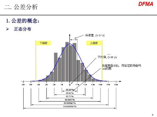 什么是公差分析? 智能科技 什么是公差分析? 什么是公差分析? 智能科技