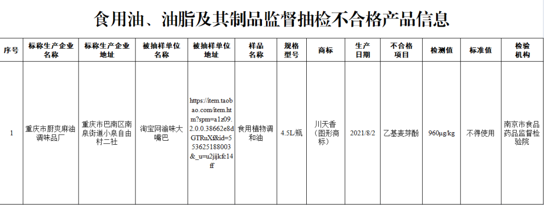 留心!这13批次食物抽检不合格涉及淘宝、拼多多等 智能家居 留心!这13批次食物抽检不合格涉及淘宝、拼多多等 留心!这13批次食物抽检不合格涉及淘宝、拼多多等 智能家居