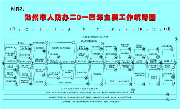 人防工程施工筹划 智能科技 人防工程施工筹划 人防工程施工筹划 智能科技