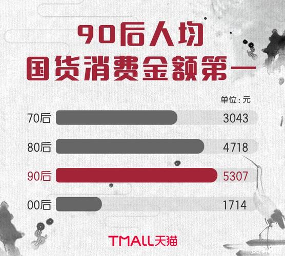 今年“双十一”重庆银发族下单增多 年轻人越来越喜好国货 智能家居 今年“双十一”重庆银发族下单增多 年轻人越来越喜好国货 今年“双十一”重庆银发族下单增多 年轻人越来越喜好国货 智能家居