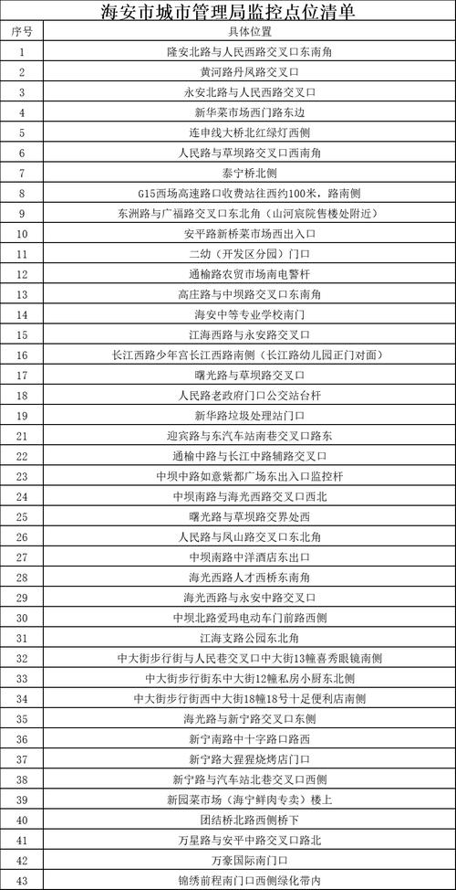 留心!闽侯新增43处抓拍 互联通信 留心!闽侯新增43处抓拍 留心!闽侯新增43处抓拍 互联通信