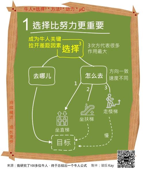 我研究了100多位牛人终于总结出一个牛人公式 人工智能 我研究了100多位牛人终于总结出一个牛人公式 我研究了100多位牛人终于总结出一个牛人公式 人工智能