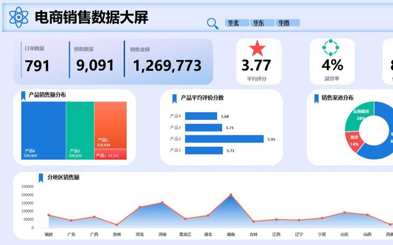 家电发卖图若何制作可视化图表? 智能科技 家电发卖图若何制作可视化图表? 家电发卖图若何制作可视化图表? 智能科技