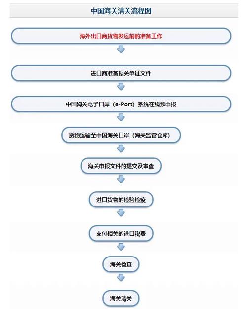 辽宁大年夜连港聚酷塑胶片涂料进口报关清关操作流程及留心事项 智能科技 辽宁大年夜连港聚酷塑胶片涂料进口报关清关操作流程及留心事项 辽宁大年夜连港聚酷塑胶片涂料进口报关清关操作流程及留心事项 智能科技