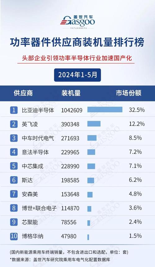 “智能汽车”成半导体行业新增长极 华微电子加速国产化 “智能汽车”成半导体行业新增长极 华微电子加速国产化 互联通信