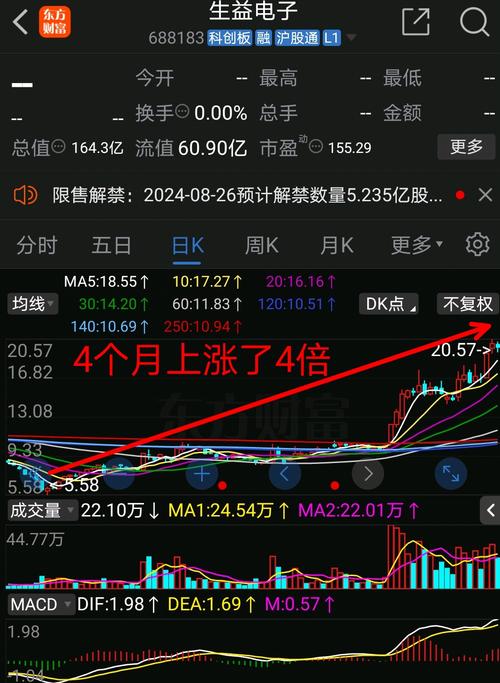 科创板开市两周年:折半公司股价翻倍10倍牛股出身 智能科技 科创板开市两周年:折半公司股价翻倍10倍牛股出身 科创板开市两周年:折半公司股价翻倍10倍牛股出身 智能科技