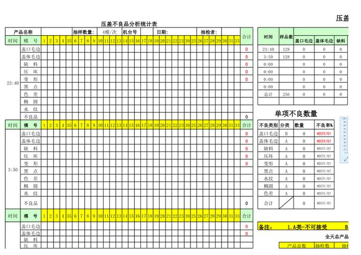 每日产品不良率统计分析图表“斩杀”分娩线上的不良产品 智能家居 每日产品不良率统计分析图表“斩杀”分娩线上的不良产品 每日产品不良率统计分析图表“斩杀”分娩线上的不良产品 智能家居