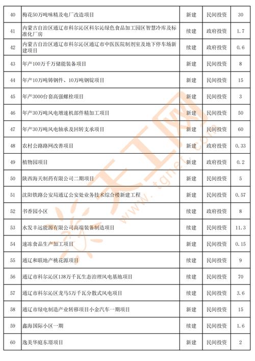 河北省2020年上半年宣告的纺织业重点新建审批项目部分名单 人工智能 河北省2020年上半年宣告的纺织业重点新建审批项目部分名单 河北省2020年上半年宣告的纺织业重点新建审批项目部分名单 人工智能