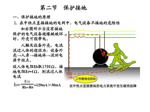 EHS课件设备工作接地与保护接地培训课件PPT-57页 互联通信 EHS课件设备工作接地与保护接地培训课件PPT-57页 EHS课件设备工作接地与保护接地培训课件PPT-57页 互联通信
