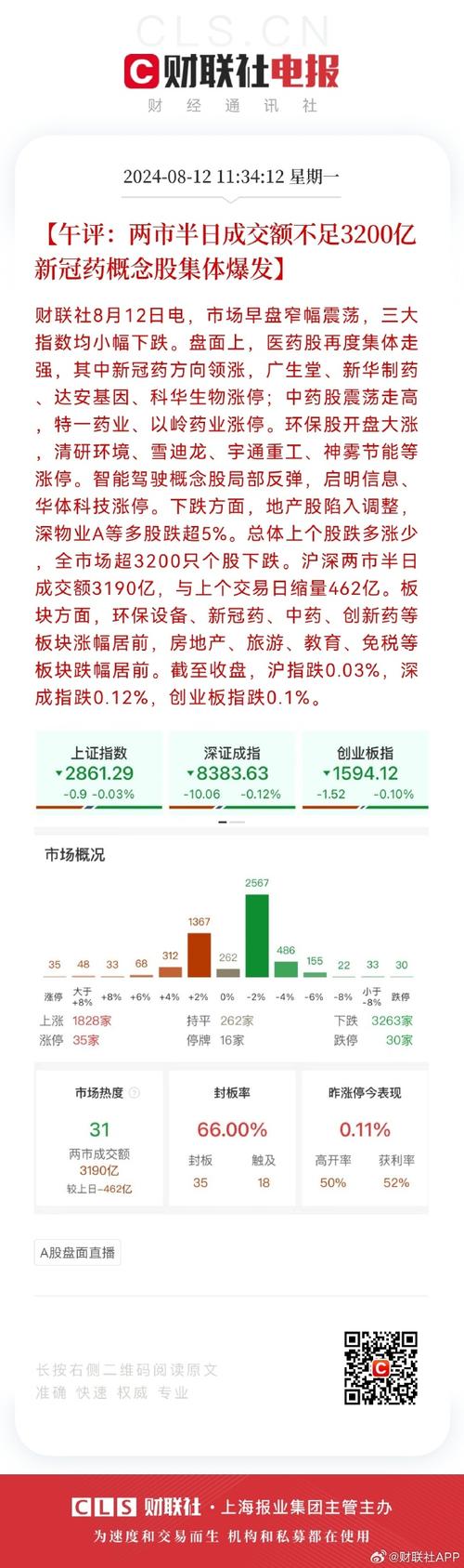 药价大年夜幅下降!3月1日起实行 互联通信 药价大年夜幅下降!3月1日起实行 药价大年夜幅下降!3月1日起实行 互联通信