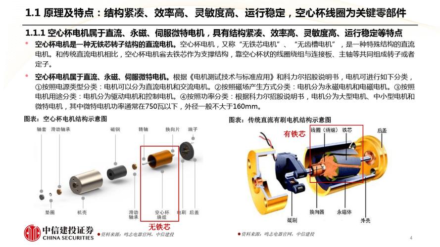 家当全景概览|智研家当百科274空心杯电机 智能家居 家当全景概览|智研家当百科274空心杯电机 家当全景概览|智研家当百科274空心杯电机 智能家居