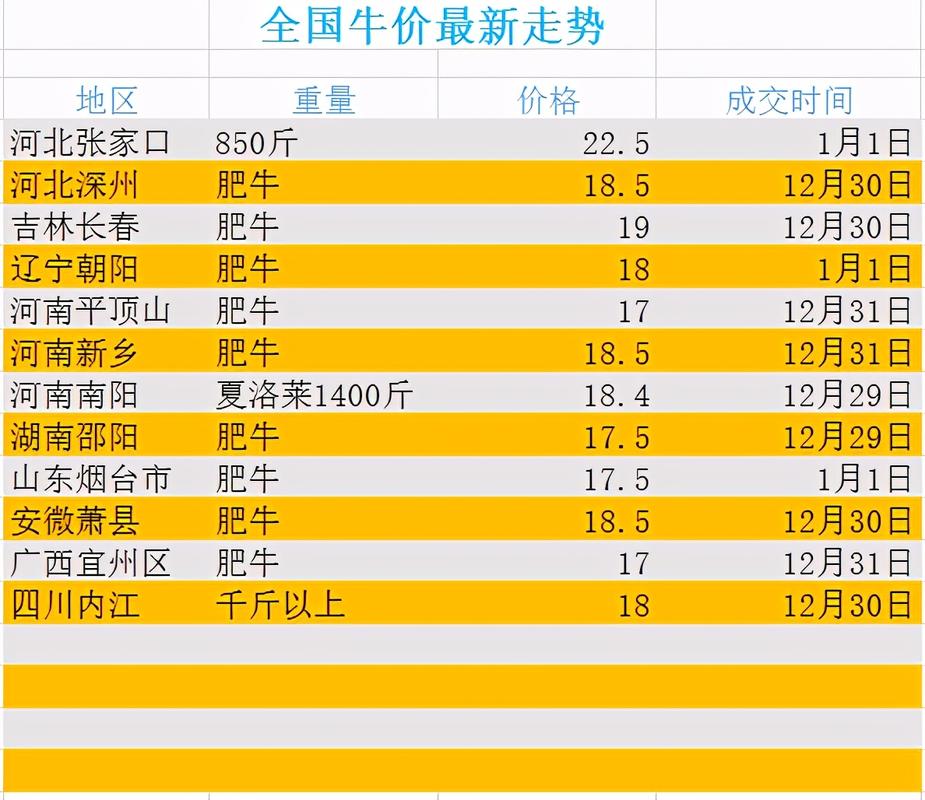 涨价出牛股!还有哪些产品会涨价? 人工智能 涨价出牛股!还有哪些产品会涨价? 涨价出牛股!还有哪些产品会涨价? 人工智能