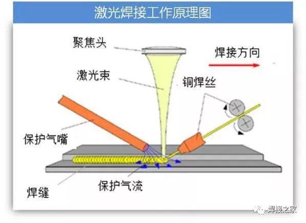特种焊接技能之电子束焊与激光焊差异 智能家居 特种焊接技能之电子束焊与激光焊差异 特种焊接技能之电子束焊与激光焊差异 智能家居