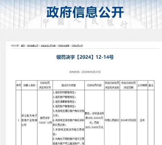 央行开出今年金额最大年夜罚单!深圳“智付支付”被罚2561万 智能科技 央行开出今年金额最大年夜罚单!深圳“智付支付”被罚2561万 央行开出今年金额最大年夜罚单!深圳“智付支付”被罚2561万 智能科技