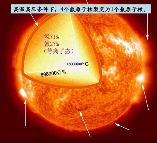 太阳“晒”出氢和氨 互联通信 太阳“晒”出氢和氨 太阳“晒”出氢和氨 互联通信