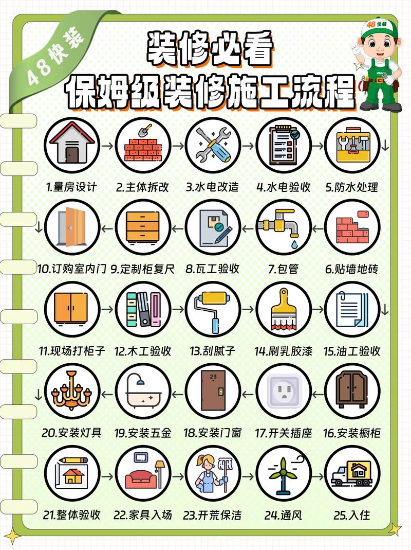 抖店商号装修教程简单易上手的保姆级教程 智能家居 抖店商号装修教程简单易上手的保姆级教程 抖店商号装修教程简单易上手的保姆级教程 智能家居