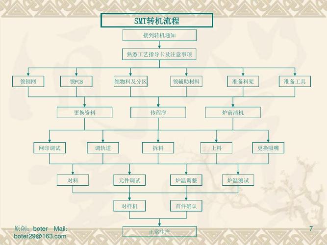 SMT工艺中的关键电子物料详解必备根本常识 SMT工艺中的关键电子物料详解必备根本常识 智能科技