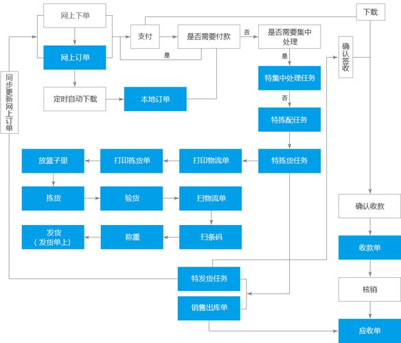 吉客云电商ERP最简单的第三方平台订单发货流程教程 人工智能 吉客云电商ERP最简单的第三方平台订单发货流程教程 吉客云电商ERP最简单的第三方平台订单发货流程教程 人工智能