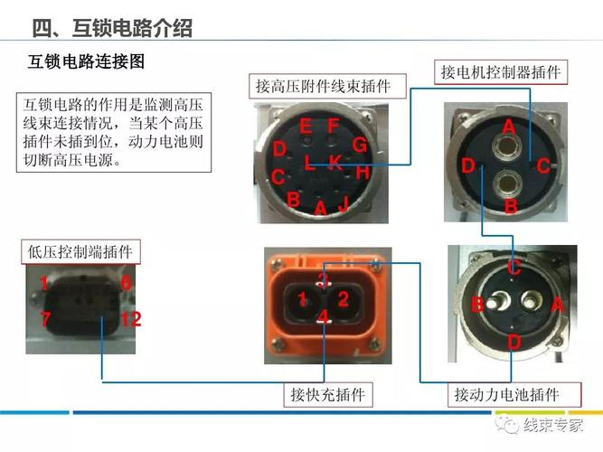 纯常识干货:电子线束的常识讲解 人工智能 纯常识干货:电子线束的常识讲解 纯常识干货:电子线束的常识讲解 人工智能