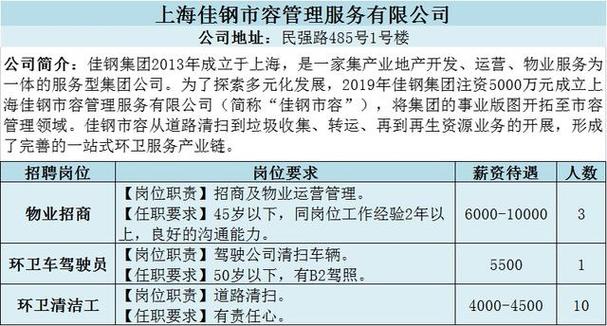 月薪最高30000元！松江这些企业正在招人 月薪最高30000元！松江这些企业正在招人 智能家居