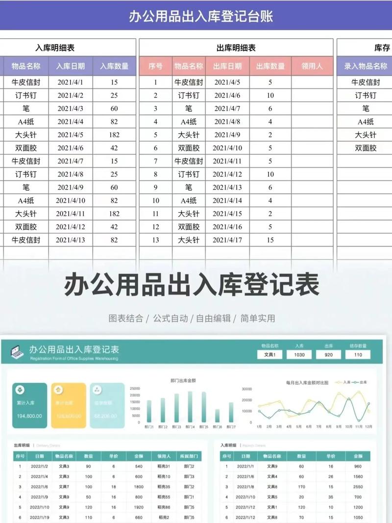 EXCEL办公用品进出挂号表：高效治理与成本控制 EXCEL办公用品进出挂号表：高效治理与成本控制 智能科技