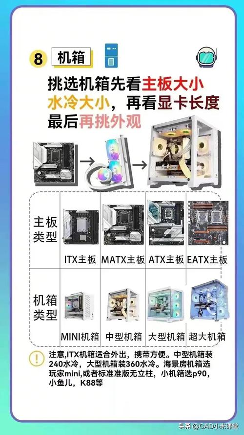 2024年组装DIY电脑各个硬件具体推荐及避坑指南小白必看！ 2024年组装DIY电脑各个硬件具体推荐及避坑指南小白必看！ 互联通信
