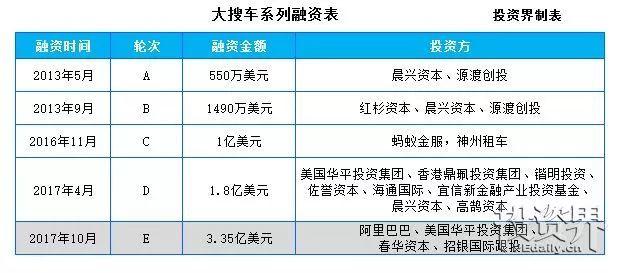 大年夜搜车全资收购“车行168”连续拓展二网经销商渠道加速新零售构造 大年夜搜车全资收购“车行168”连续拓展二网经销商渠道加速新零售构造 人工智能