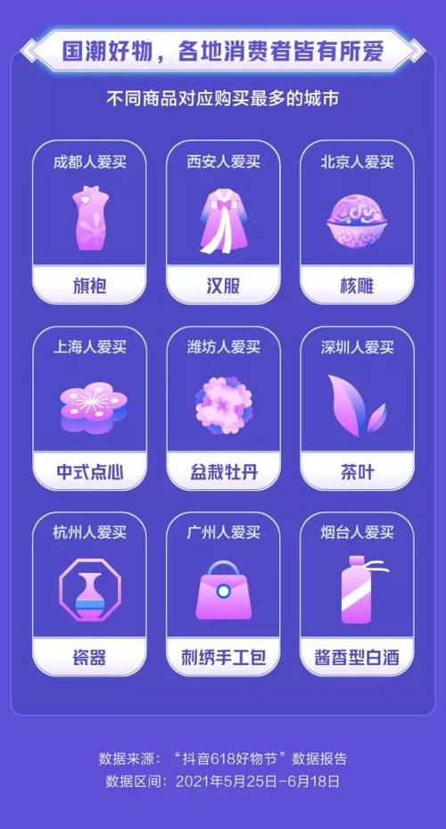 618消费结果出炉！看看上海人都爱买些啥？ 618消费结果出炉！看看上海人都爱买些啥？ 互联通信